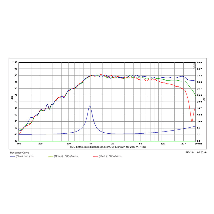 SB Acoustics SB19ST-C000-4 graph