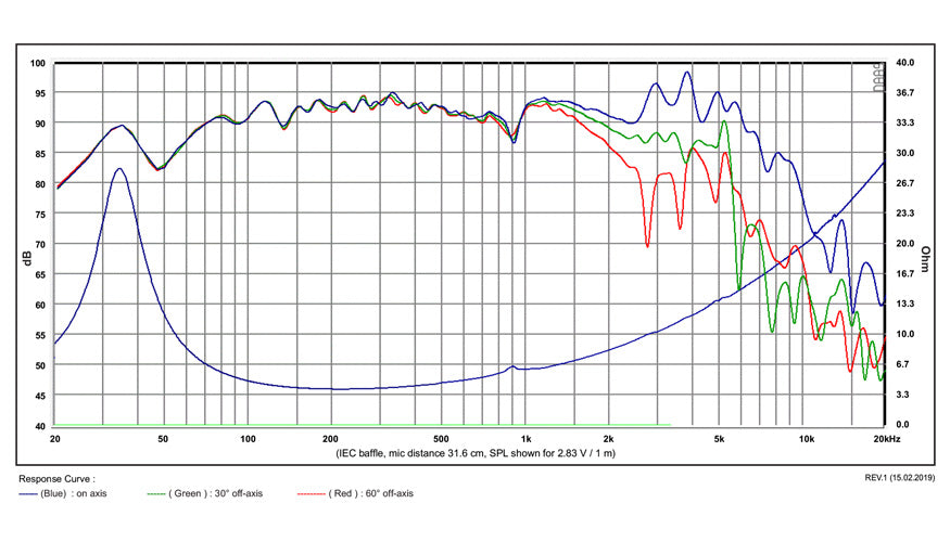 SB Acoustics SB20PFCR30-4 graph