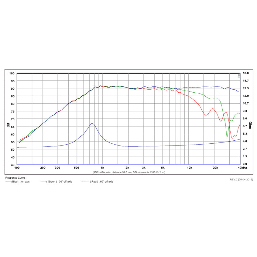 SB Acoustics SB21RDC-C000-4 graph