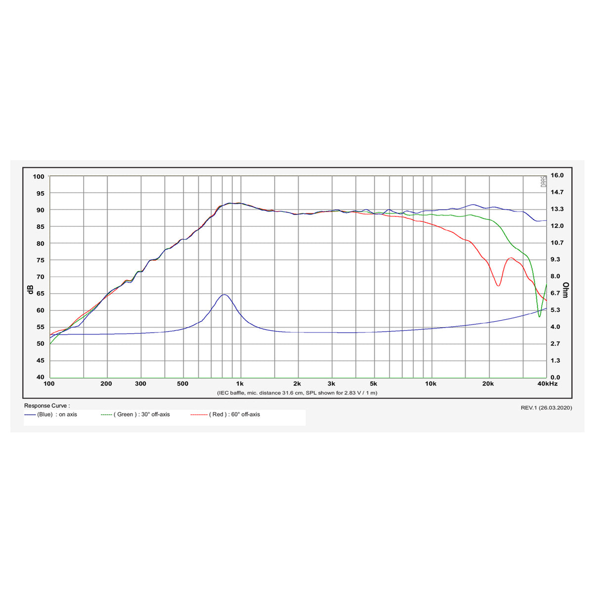 SB Acoustics SB21RDCN-C000-4 graph