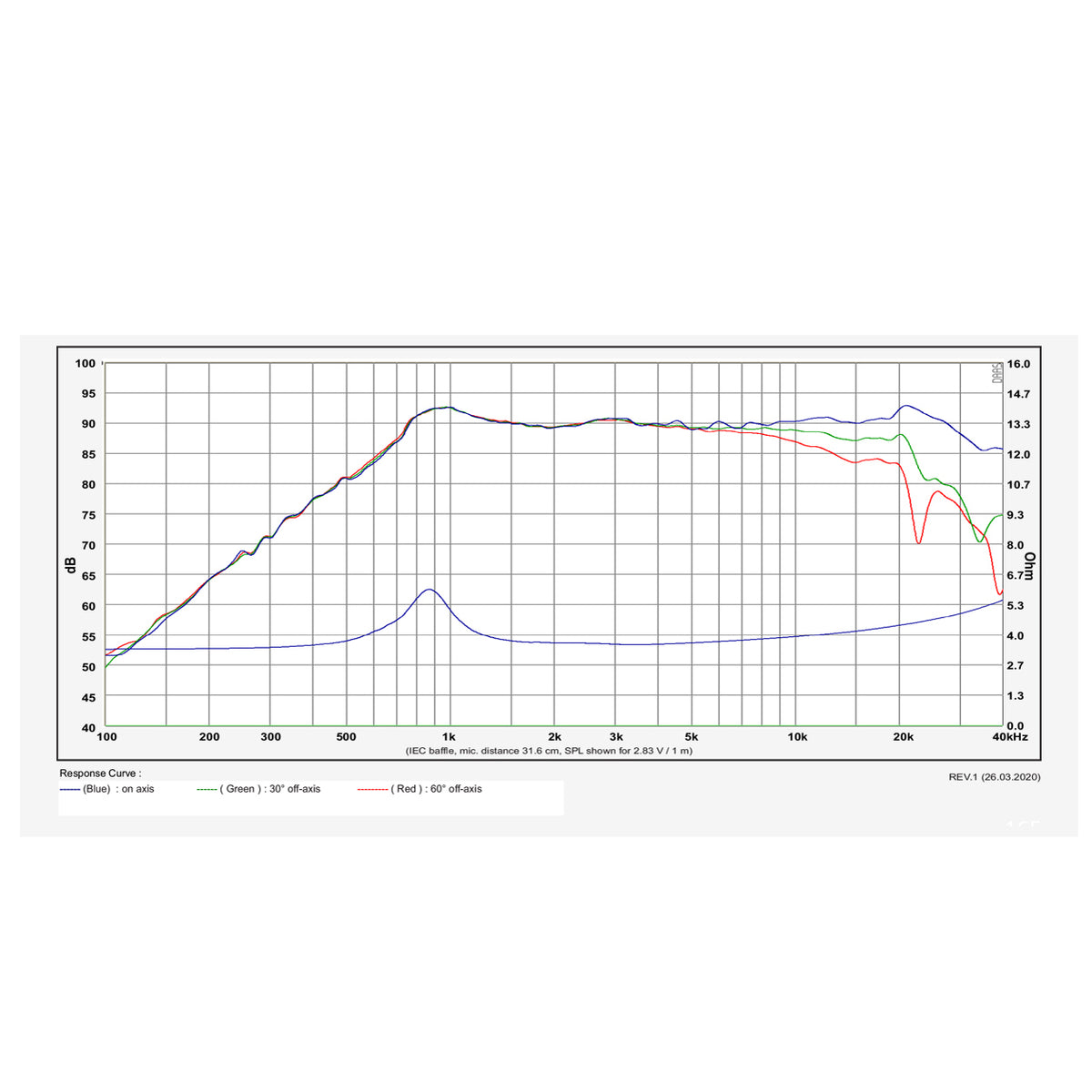 SB Acoustics SB21SDCN-C000-4 Graph
