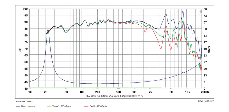 SB Acoustics SB23CACS45-4 graph