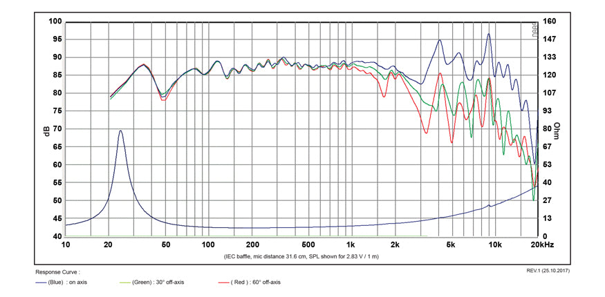 SB Acoustics SB23CACS45-8 graph