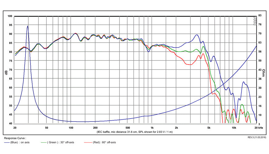 SB Acoustics SB23MFCL45-4 graph