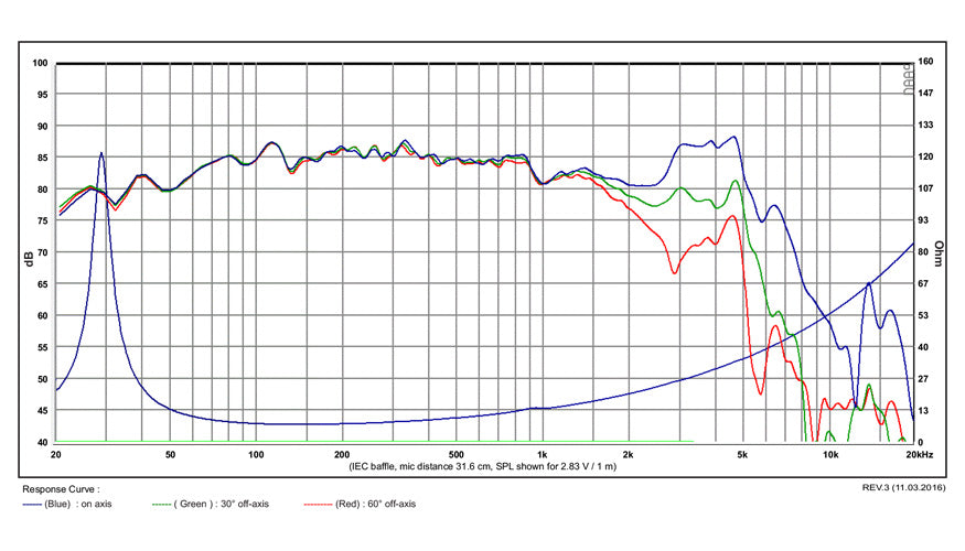 SB Acoustics SB23MFCL45-8 graph
