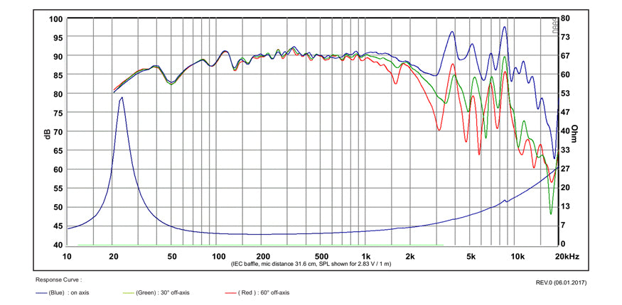 SB Acoustics SB23NBACS45-4 graph
