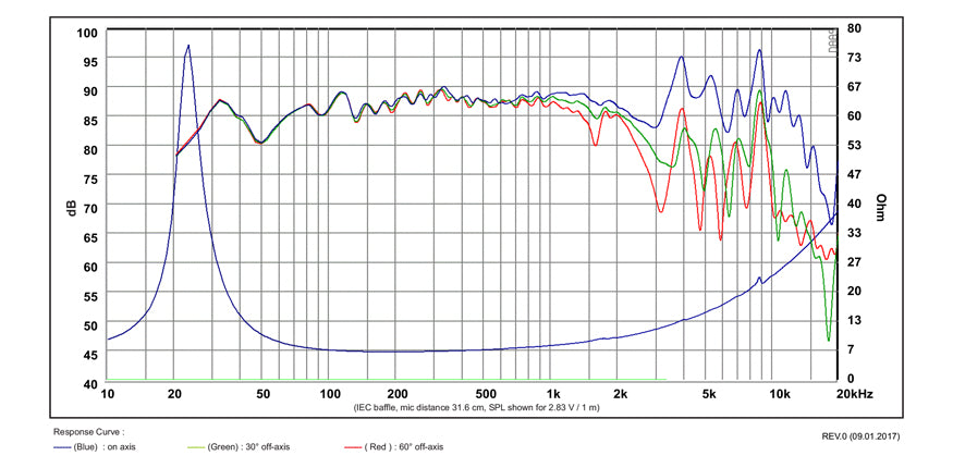 SB Acoustics SB23NBACS45-8 graph