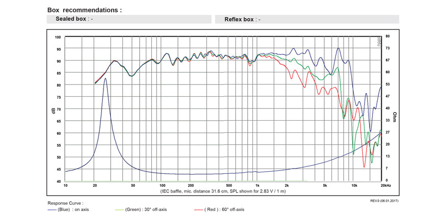 SB Acoustics SB23NRXS45-4 graph