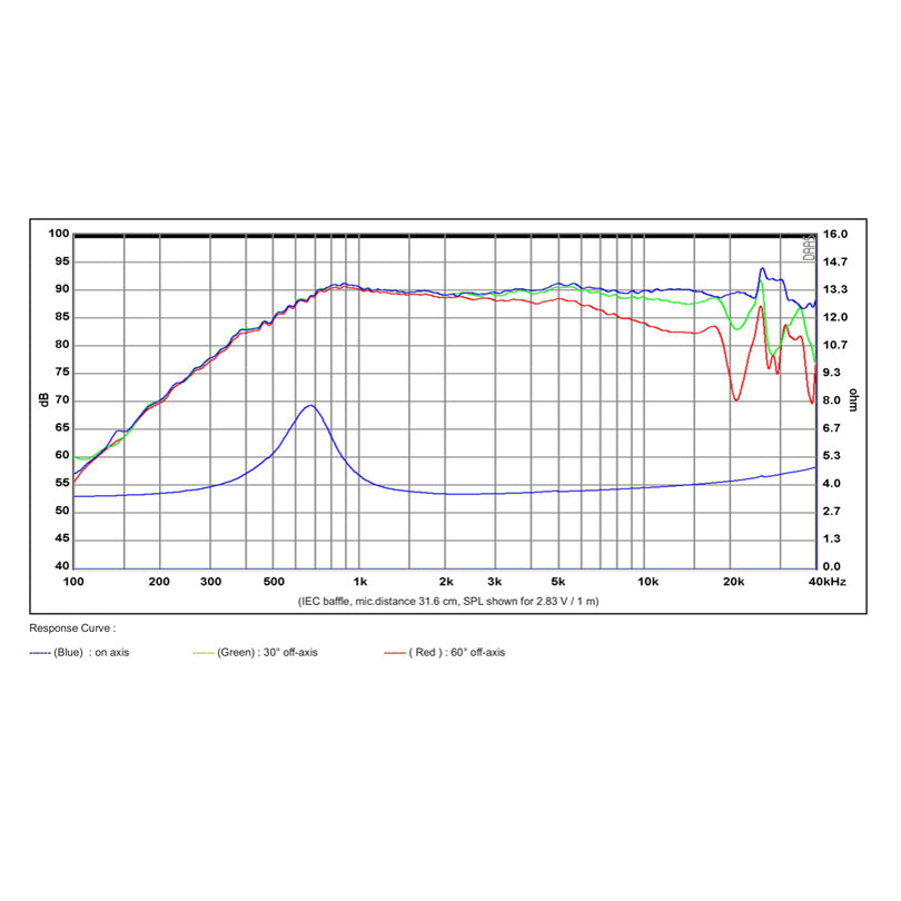SB Acoustics SB26ADC-C000-4 graph