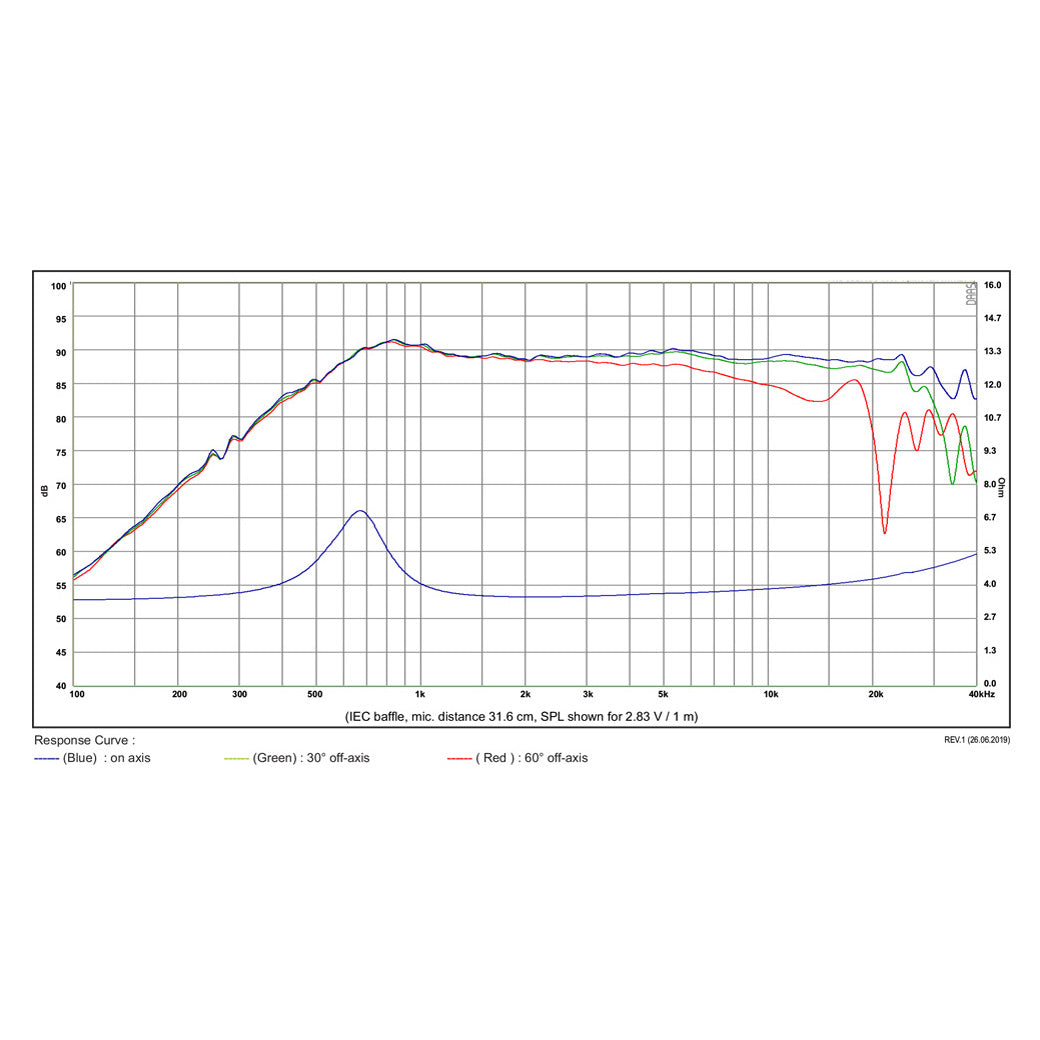 SB Acoustics SB26CDC-C000-4 graph