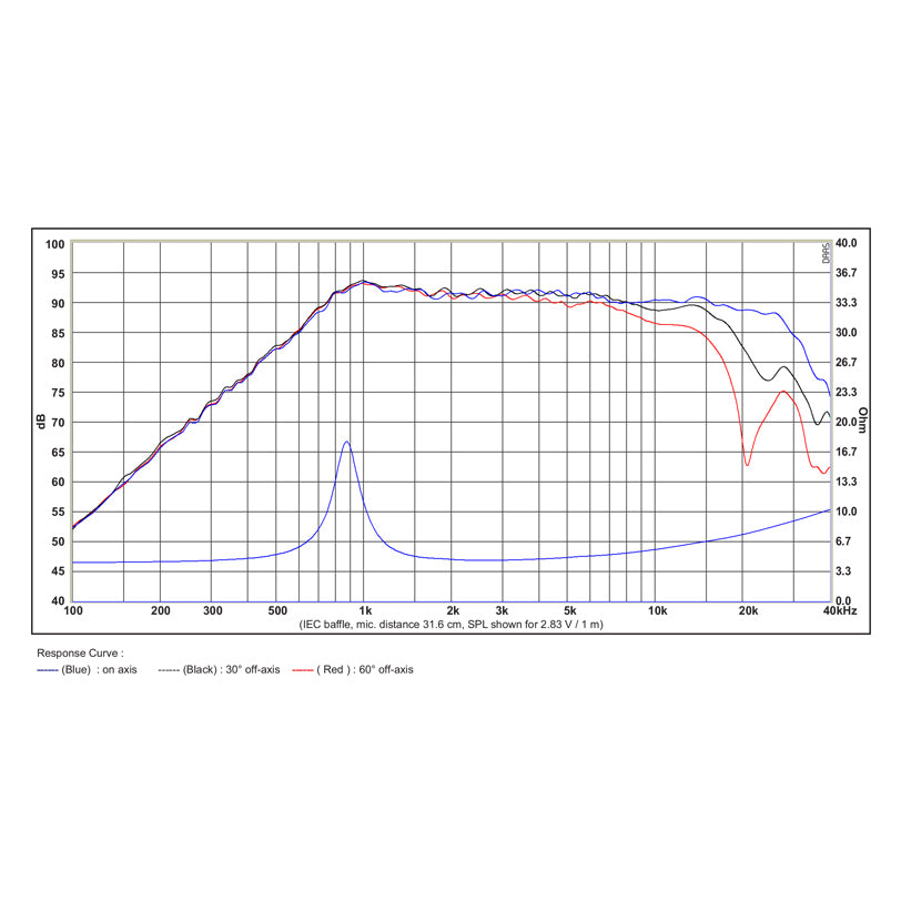 SB Acoustics SB26ST-C000-5 Graph
