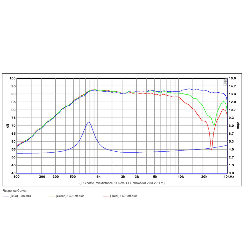 SB Acoustics SB26STAC-C000-4 graph