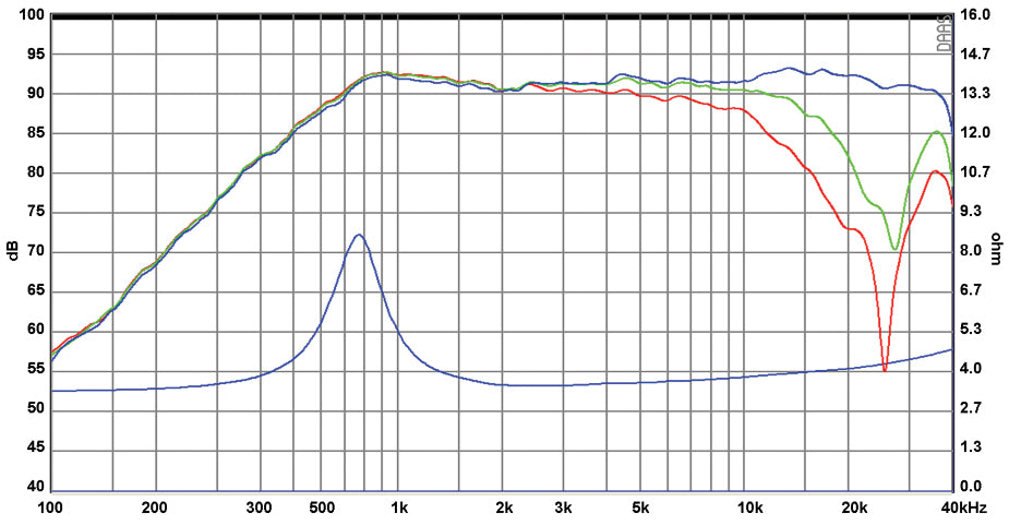 SB Acoustics SB26STC-C000-4 Graph