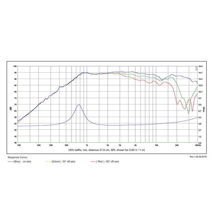 SB Acoustics SB26STWGC-4 graph