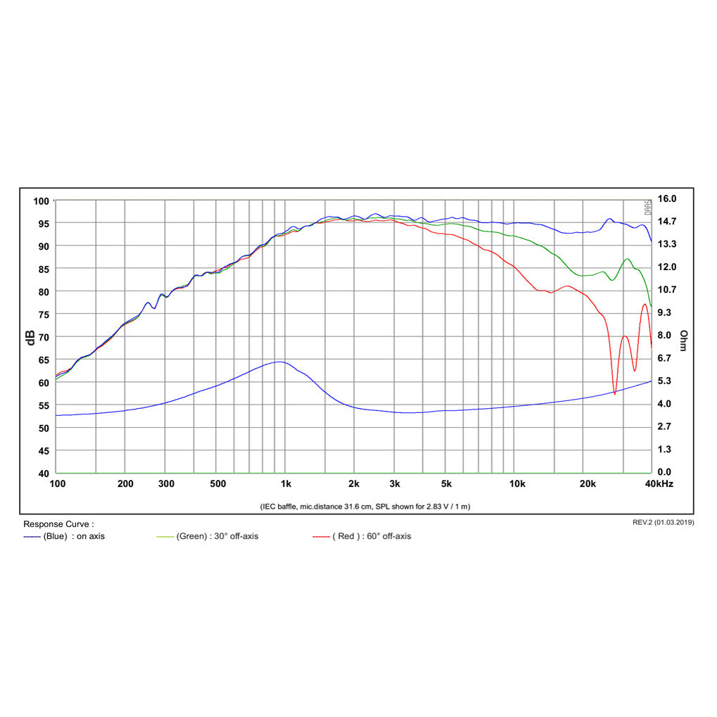 SB Acoustics SB29BNC-C000-4 graph