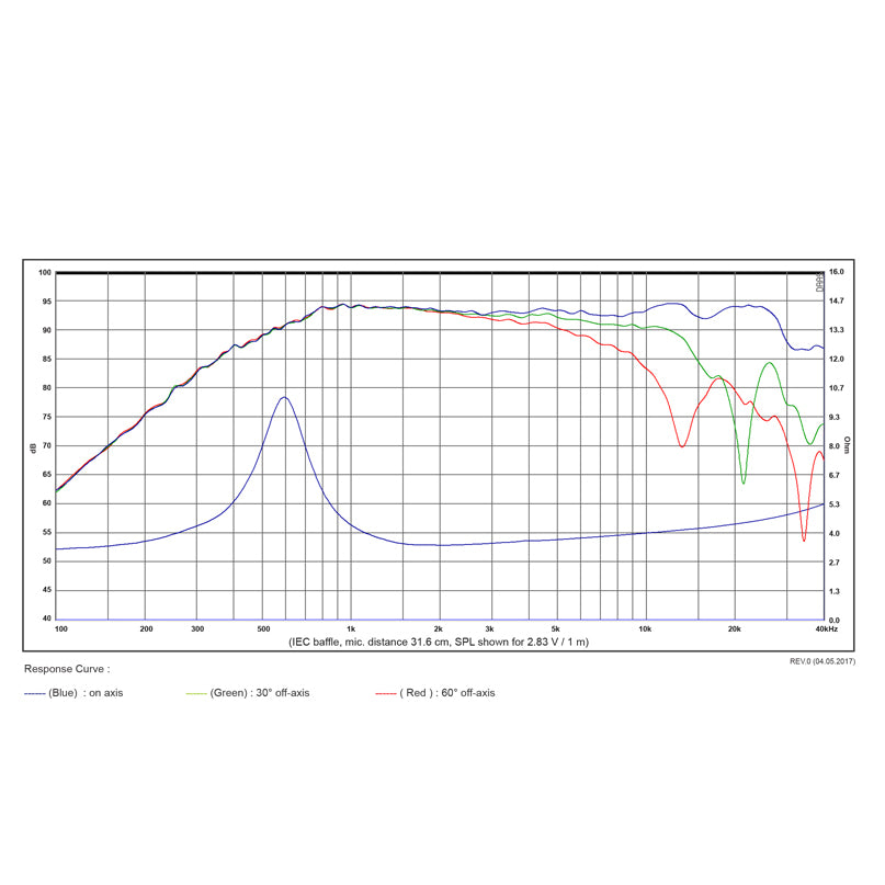 SB Acoustics SB29RDAC-C000-4 graph