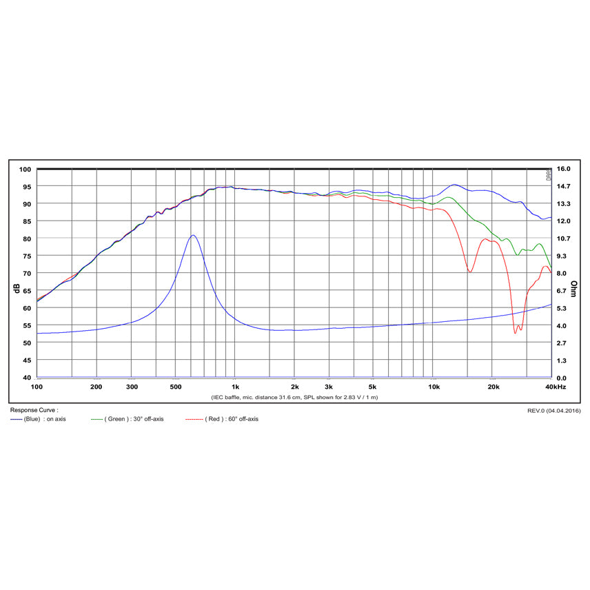 SB Acoustics SB29SDAC-C000-4 graph