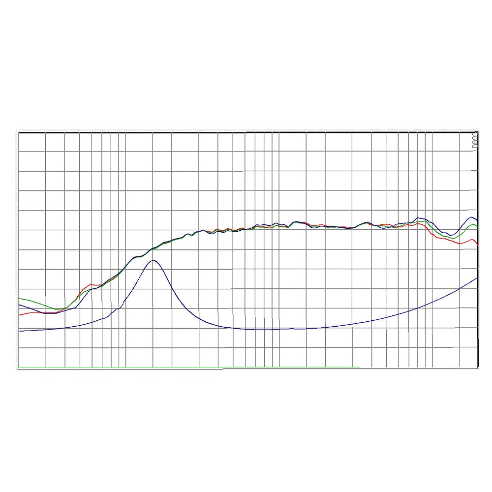 SB Acoustics SB36WBAC21-8 graph