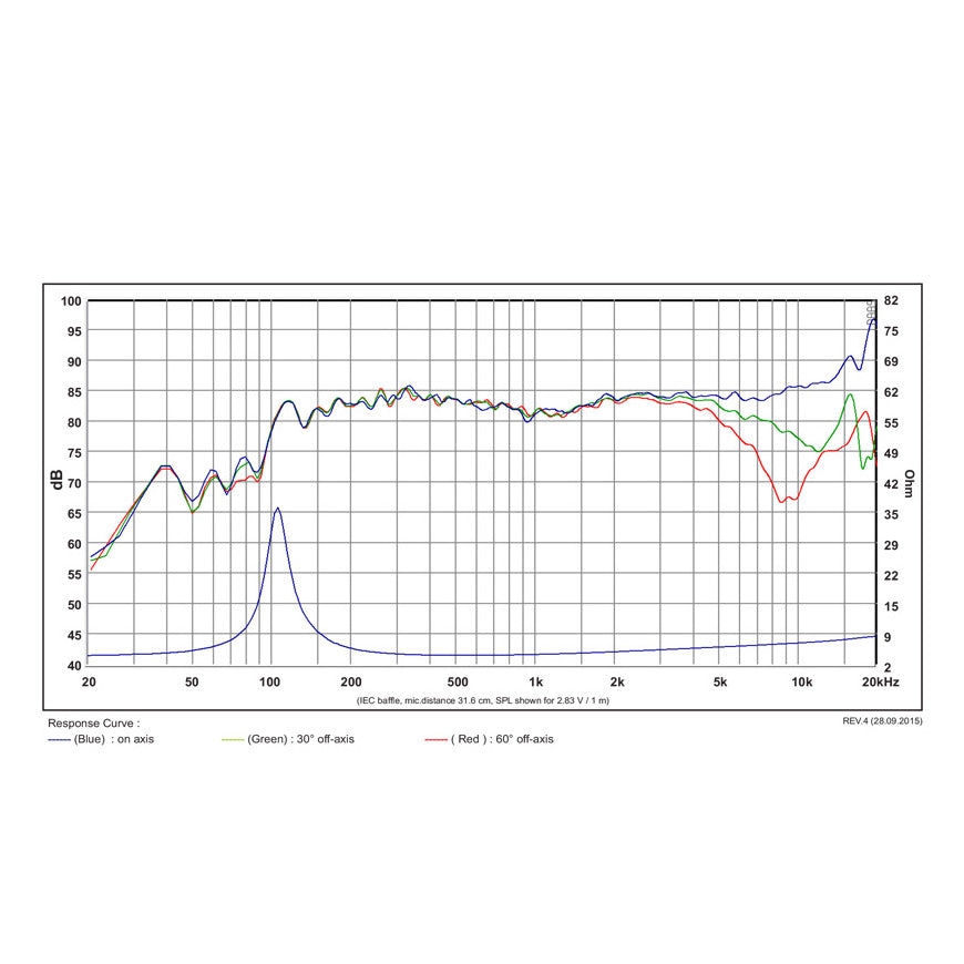 SB Acoustics SB65WBAC25-4 graph