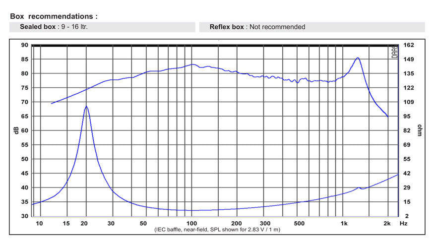SB Acoustics SW26DBAC76-8 graph