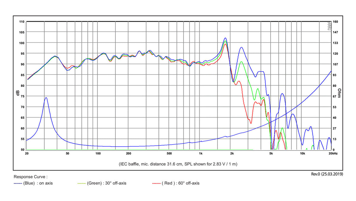 SB Acoustics SW26SFC38-4 graph